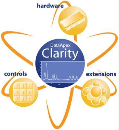 Clarity GPC工作站